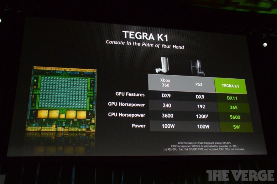 NVIDIA Tegra K1
