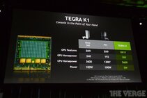 NVIDIA Tegra K1