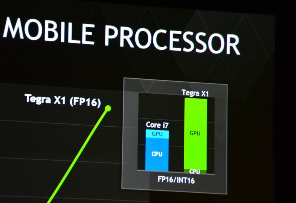 NVIDIA Tegra X1