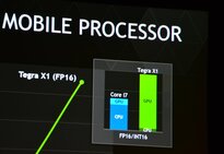 NVIDIA Tegra X1