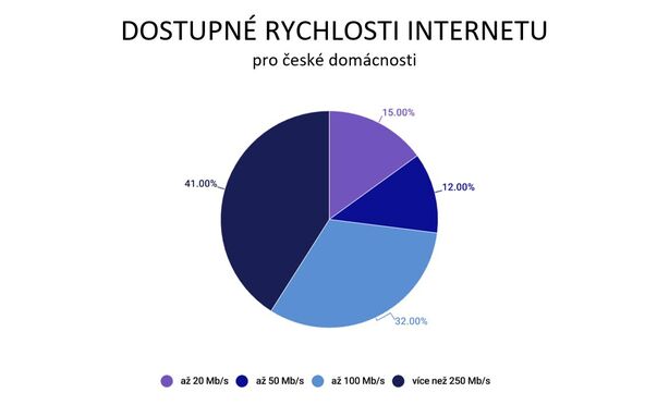 O2 - domácí internet
