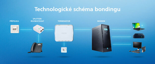 O2 - domácí internet