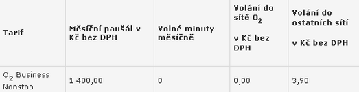 O2 Business: nové tarify pro firemní zákazníky