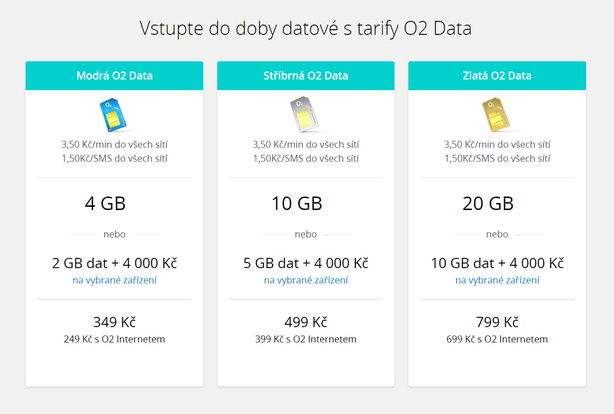 O2 Data