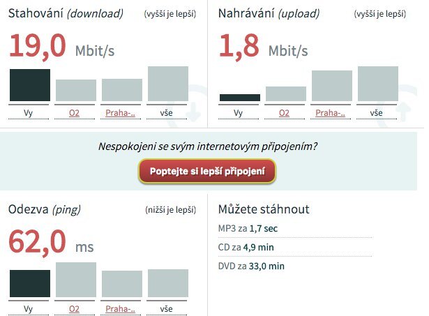 O2 Internet Optimal Air