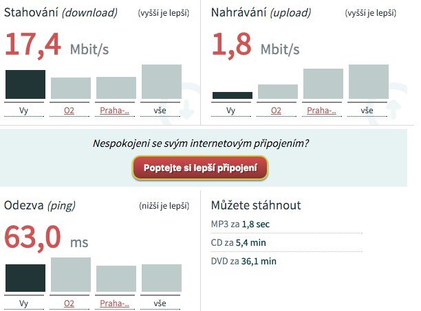 O2 Internet Optimal Air