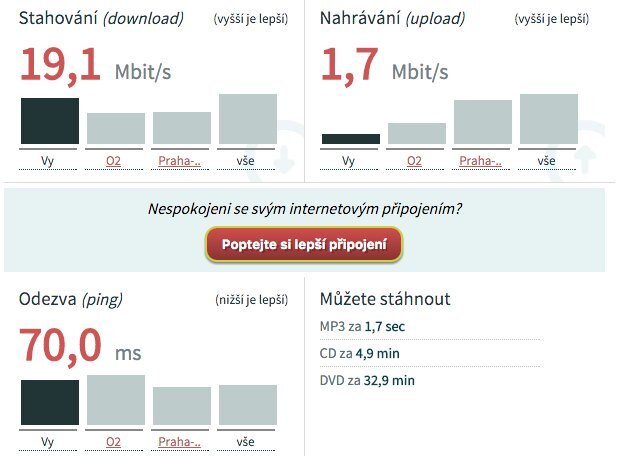 O2 Internet Optimal Air