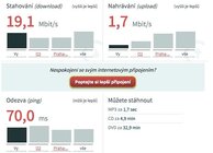 O2 Internet Optimal Air