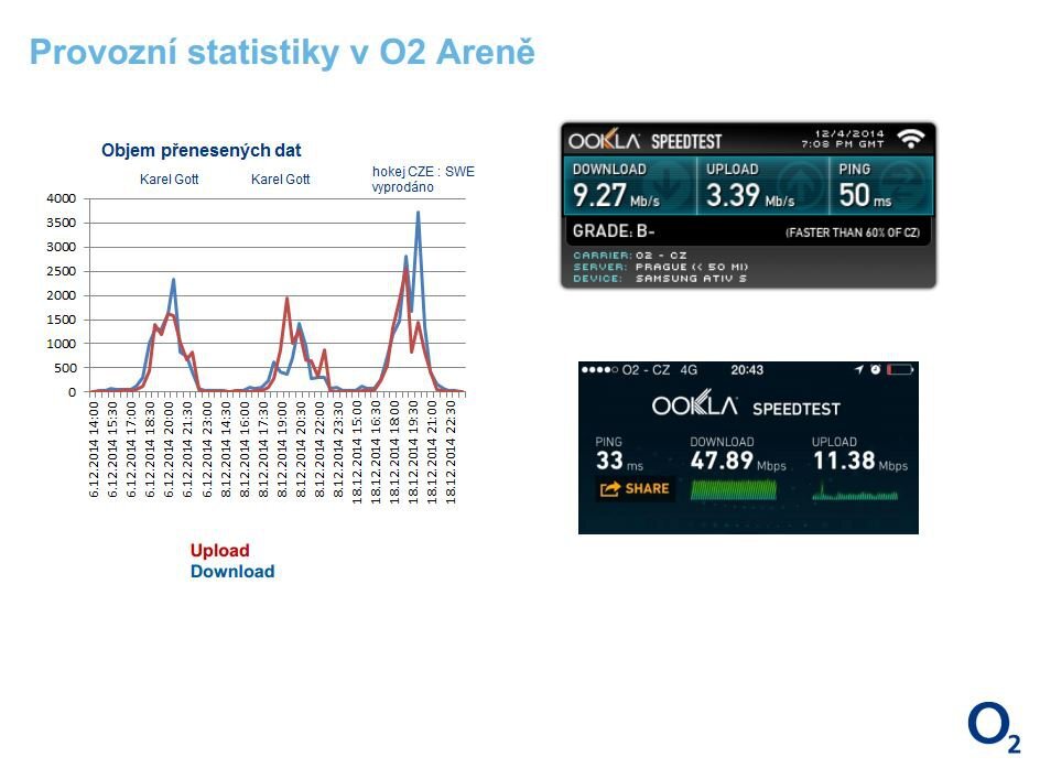 O2 LTE