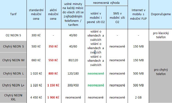 O2 Neon tarify