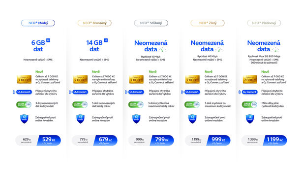 O2 NEO+ tarify