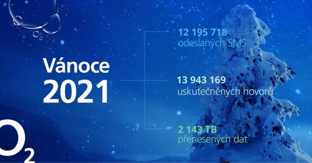 O2 Vánoce 2021