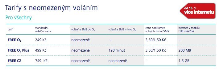 Od 15. ledna více internetu