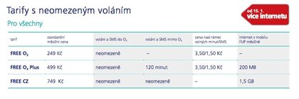 Od 15. ledna více internetu
