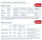 Od 15. ledna více internetu