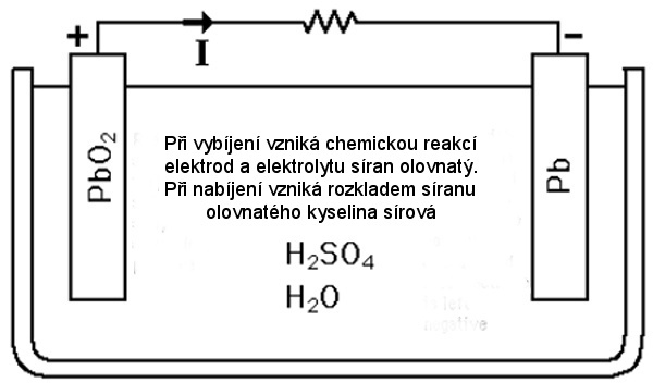 olověný akumulátor