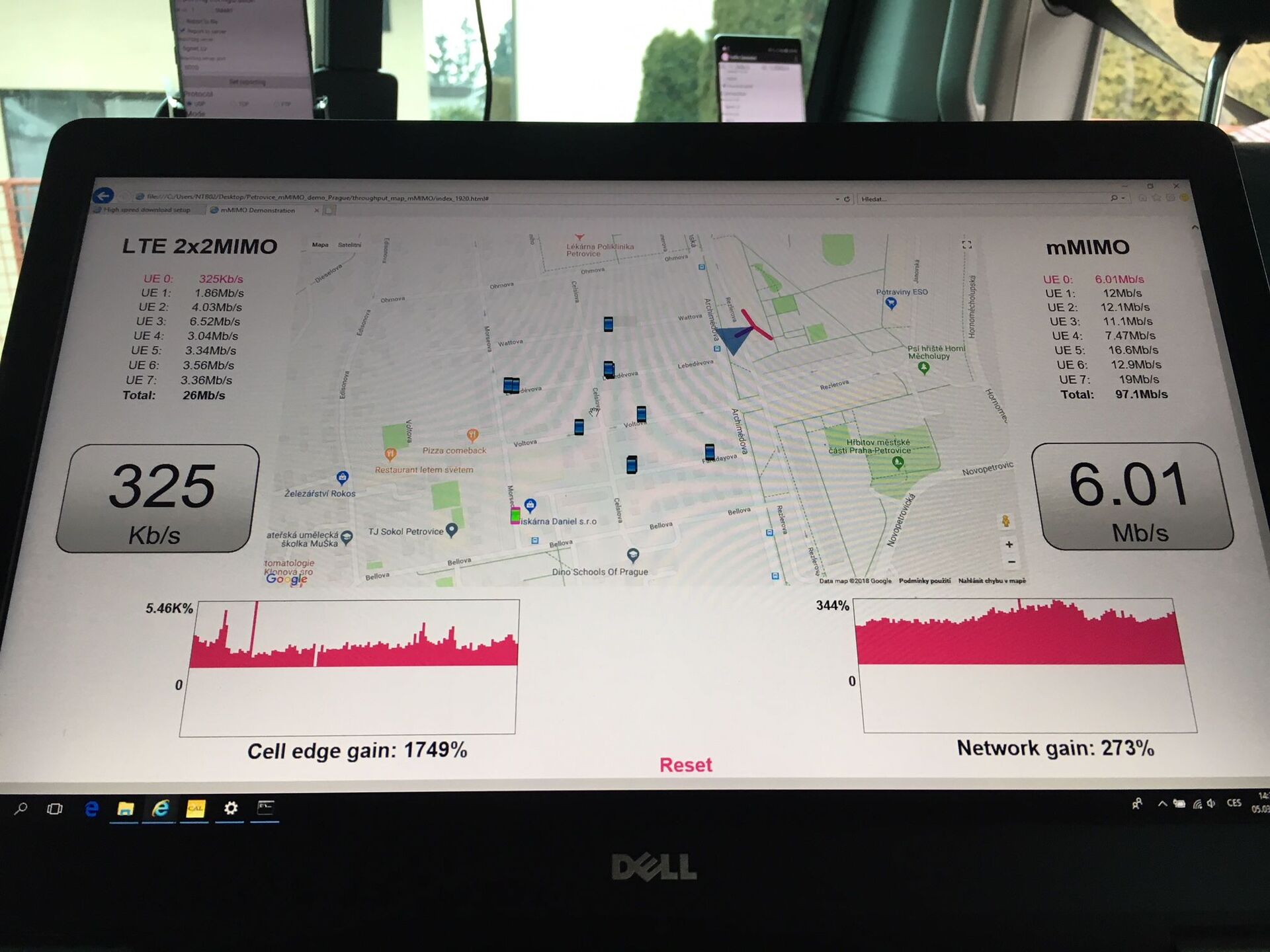 Online monitorování LTE mMIMO