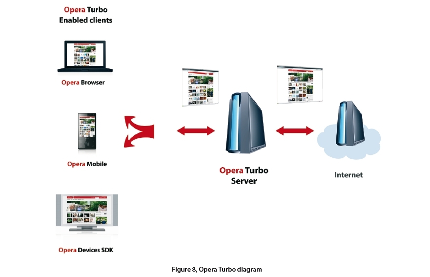 Opera Turbo: lepší, úspornější a s podporou Flash i Ajax!
