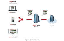 Opera Turbo: lepší, úspornější a s podporou Flash i Ajax!