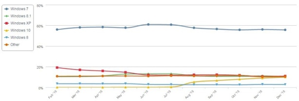 operační systémy 2015