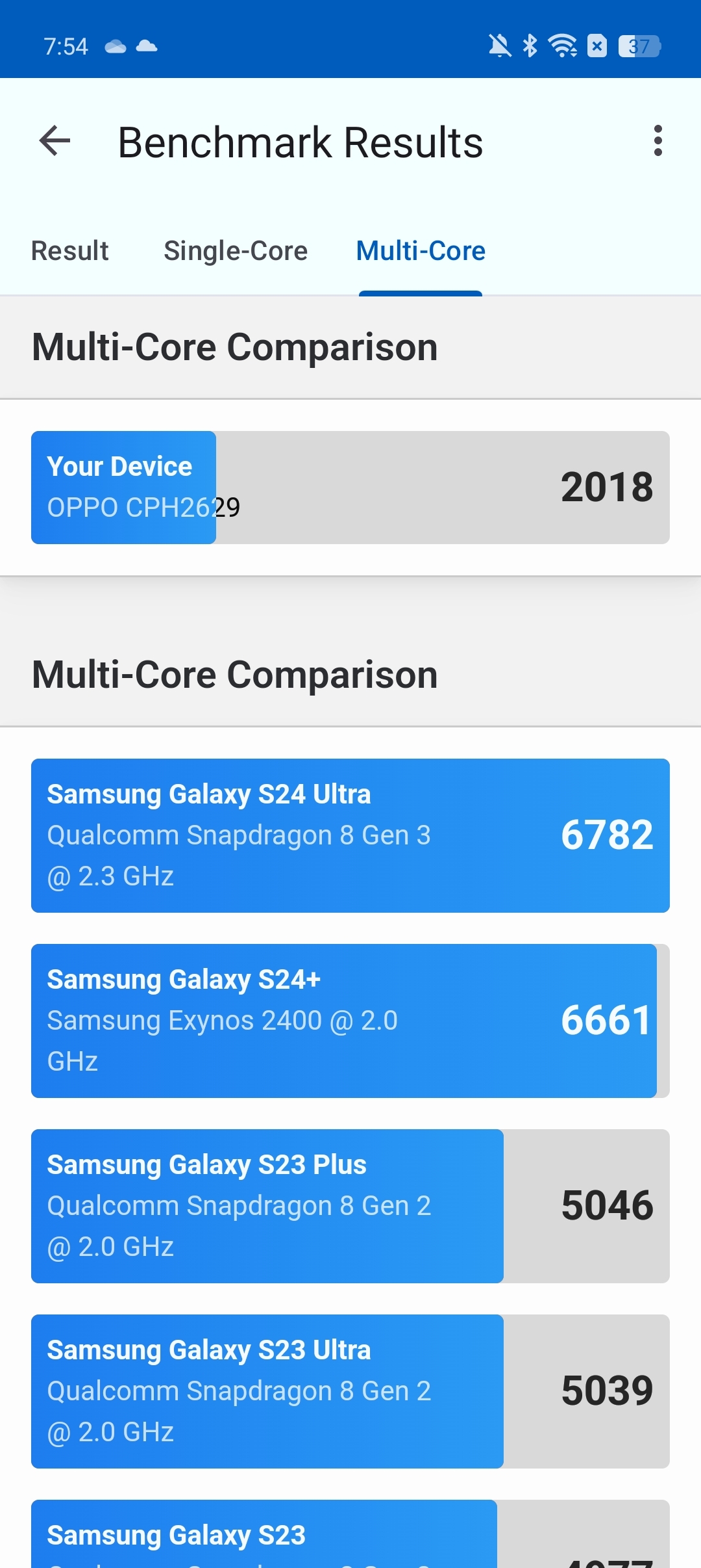 Oppo Reno12 Pro