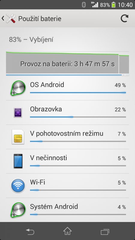 OS Android battery drain