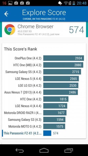 Panasonic Toughpad FZ-X1