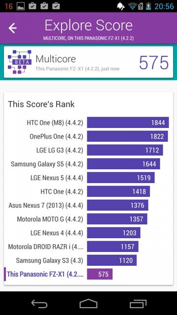 Panasonic Toughpad FZ-X1