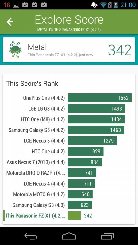 Panasonic Toughpad FZ-X1