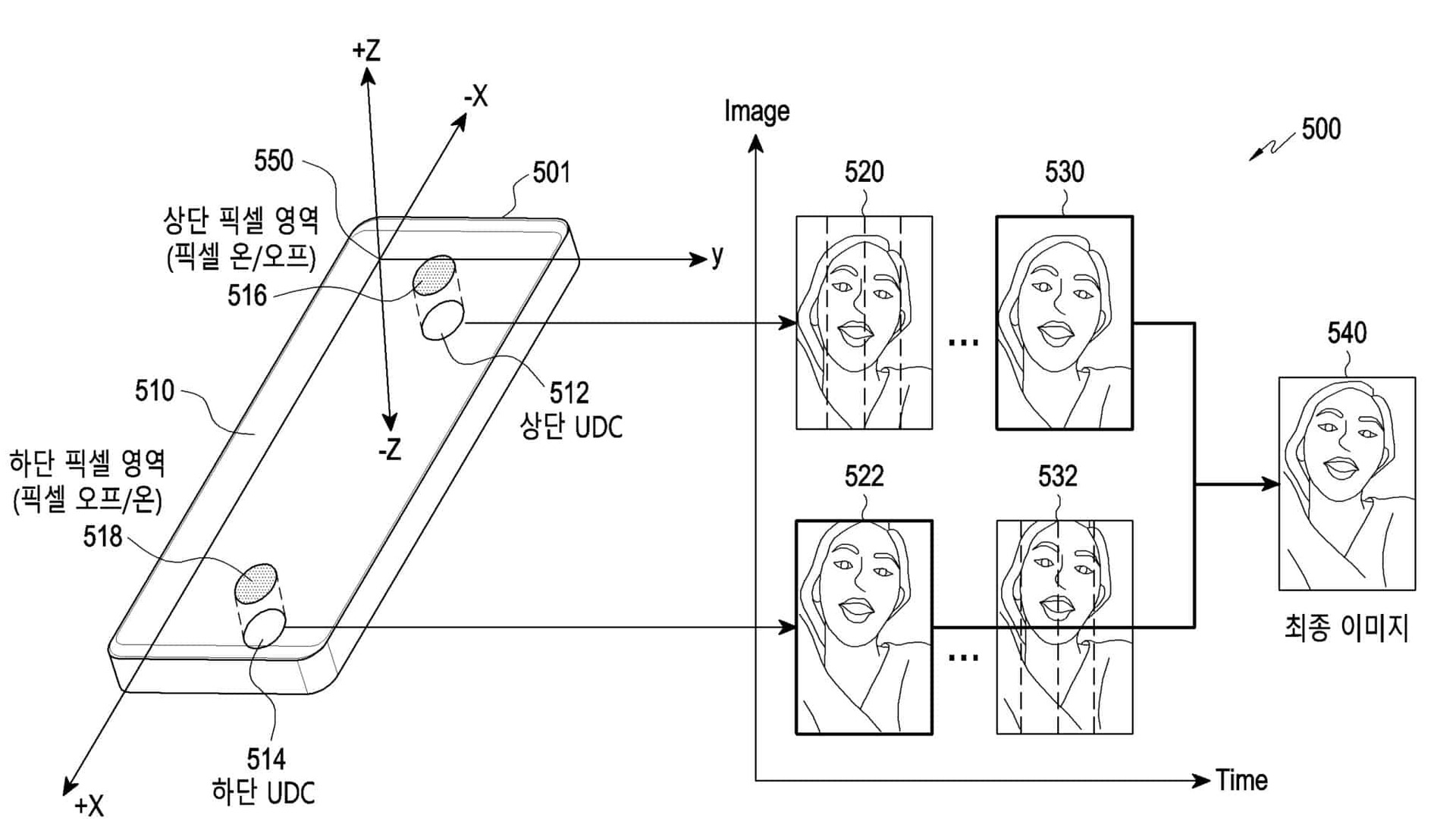 Patent Samsung rozpoznávání obličeje pomocí 2 UDC kamer