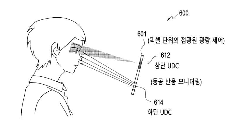 Patent Samsung rozpoznávání obličeje pomocí 2 UDC kamer