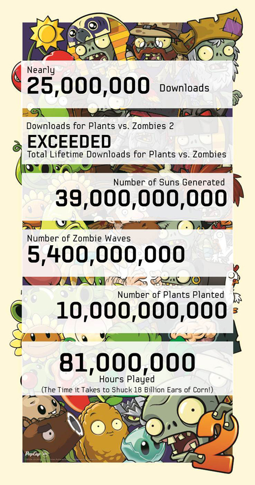 Plants vs. Zombies 2
