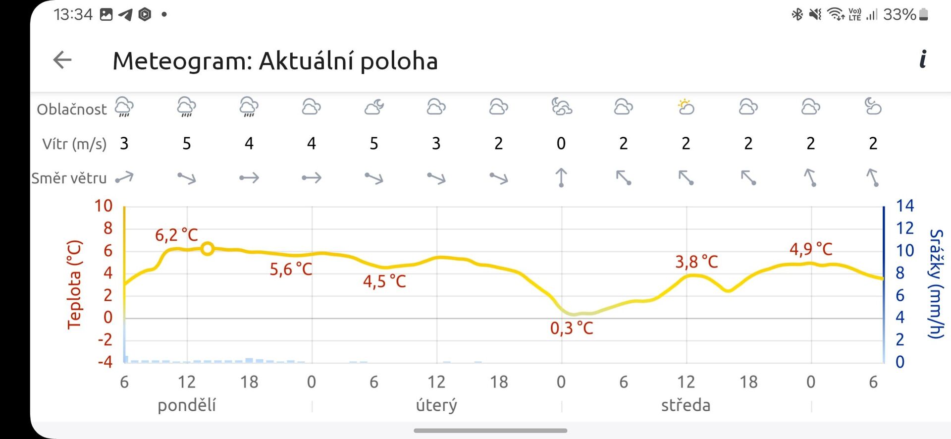 Počasí ČHMÚ