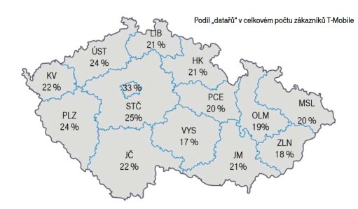 Podíl datařů na celkovém počtu zákazníků T-Mobile