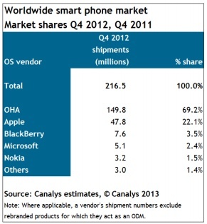 Podíl operačních systémů