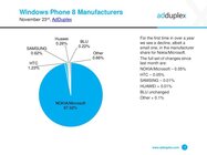 Podíly výrobců telefonů s mobilními Windows
