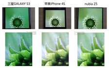 Porovnání displejů