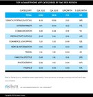 Používání aplikací