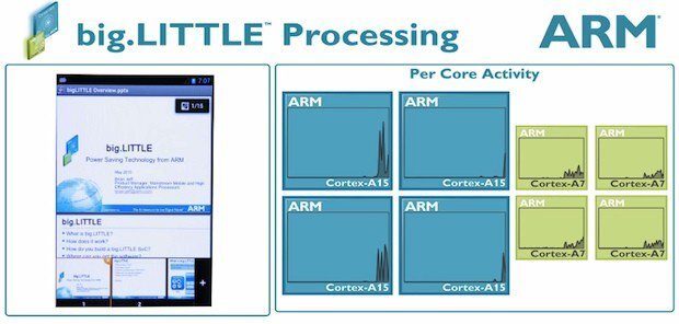 Přehled big.LITTLE architektury ARM