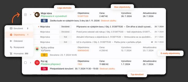 Přehled objednávek