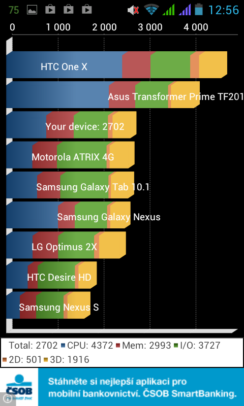 Prestigio MultiPhone 5000 DUO