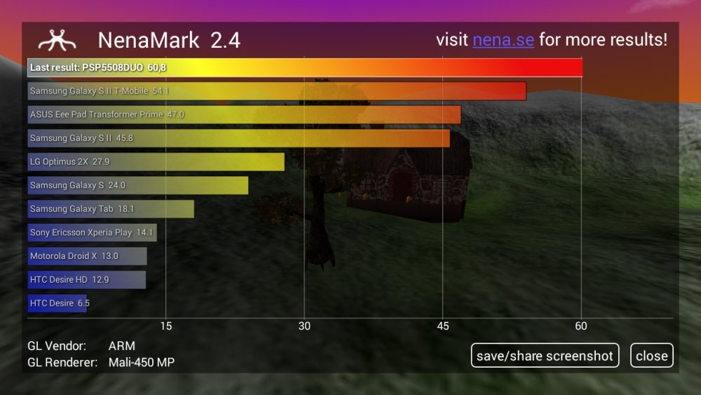 Prestigio MultiPhone 5508 DUO