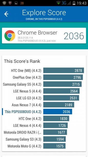 Prestigio MultiPhone 5508 DUO