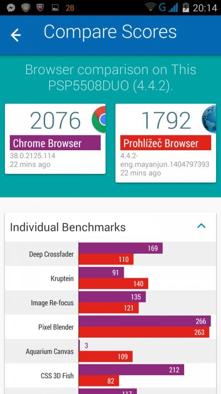 Prestigio MultiPhone 5508 DUO