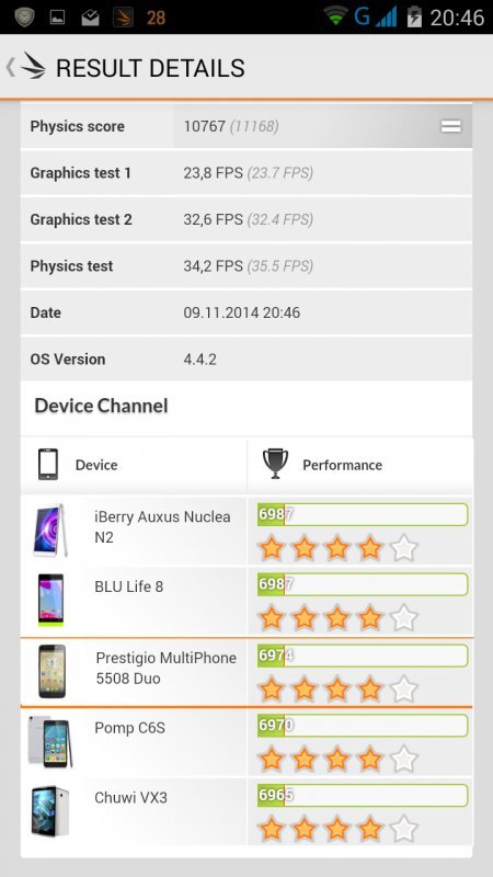 Prestigio MultiPhone 5508 DUO