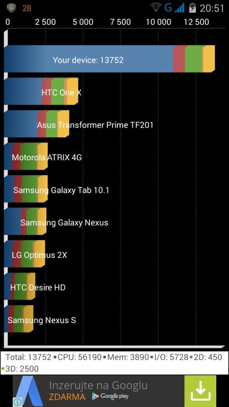 Prestigio MultiPhone 5508 DUO