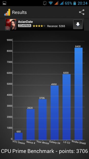 Prestigio MultiPhone 7600 DUO