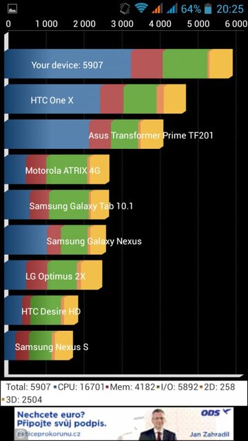 Prestigio MultiPhone 7600 DUO