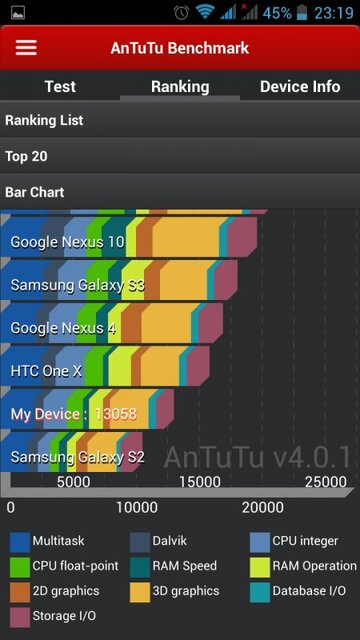 Prestigio MultiPhone PAP5044DUO