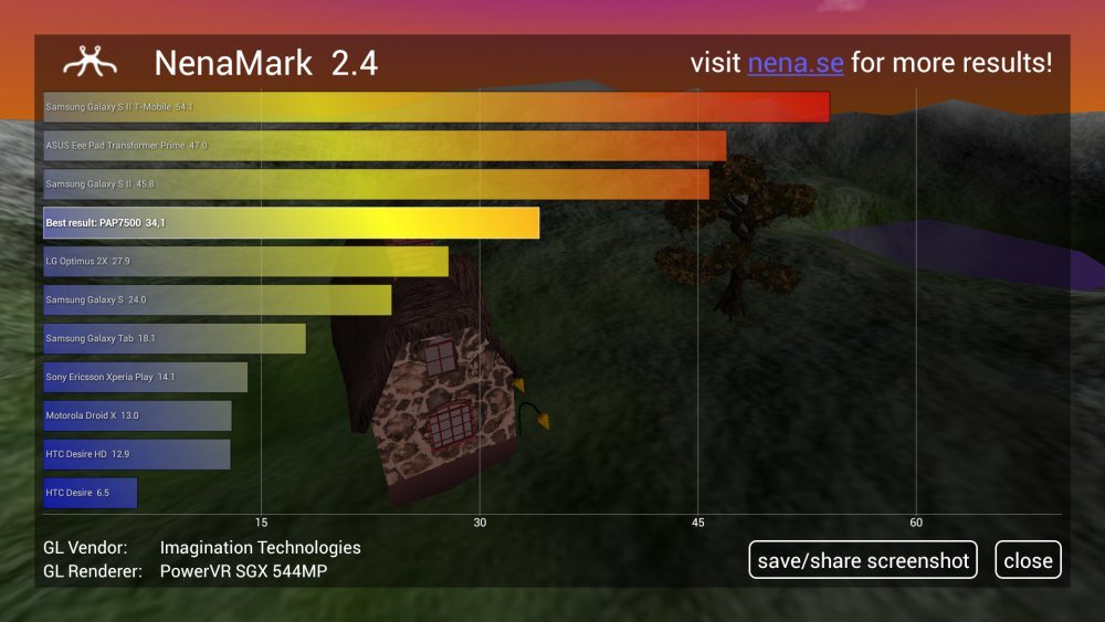 Prestigio MultiPhone PAP7500